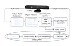 Semantic SLAM for mobile robots in dynamic environments based on visual camera sensors