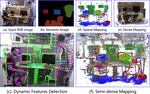 SLAM2: Simultaneous Localization and Multimode Mapping for indoor dynamic environments