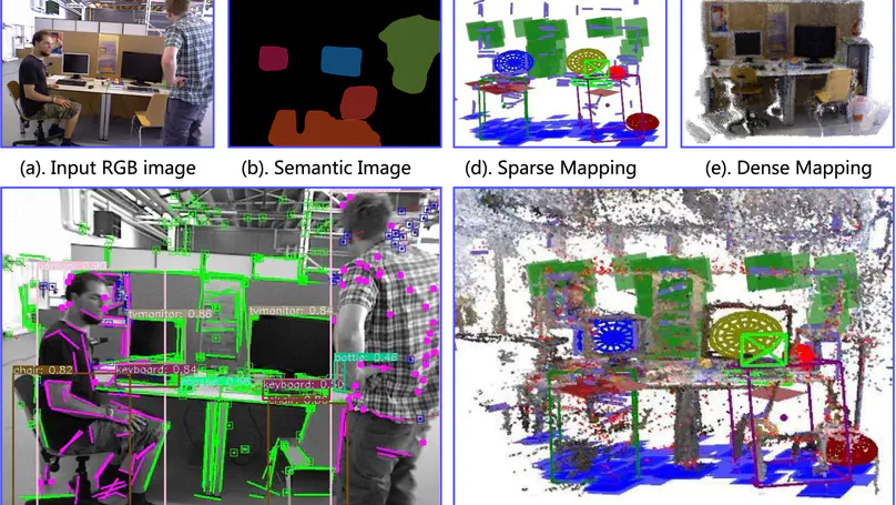 SLAM2: Simultaneous Localization and Multimode Mapping for indoor dynamic environments