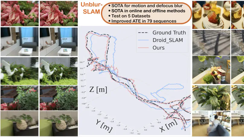 Unblur-SLAM: Dense Neural SLAM for Blurry Inputs